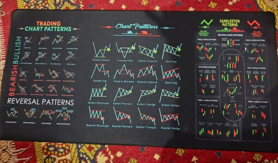 Powerful Chart Patterns Forex mouse pad  || Mastering Chart Patterns for Profitable Trading