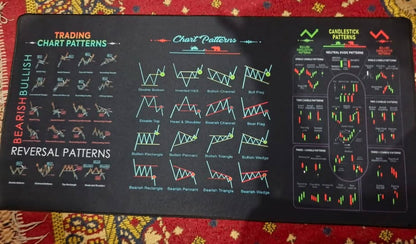 Powerful Chart Patterns Forex mouse pad  || Mastering Chart Patterns for Profitable Trading