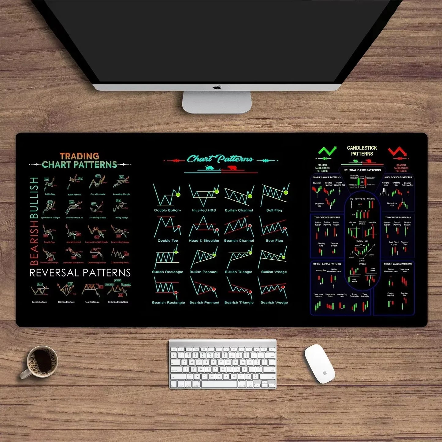 Powerful Chart Patterns Forex mouse pad  || Mastering Chart Patterns for Profitable Trading