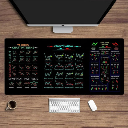 Powerful Chart Patterns Forex mouse pad  || Mastering Chart Patterns for Profitable Trading