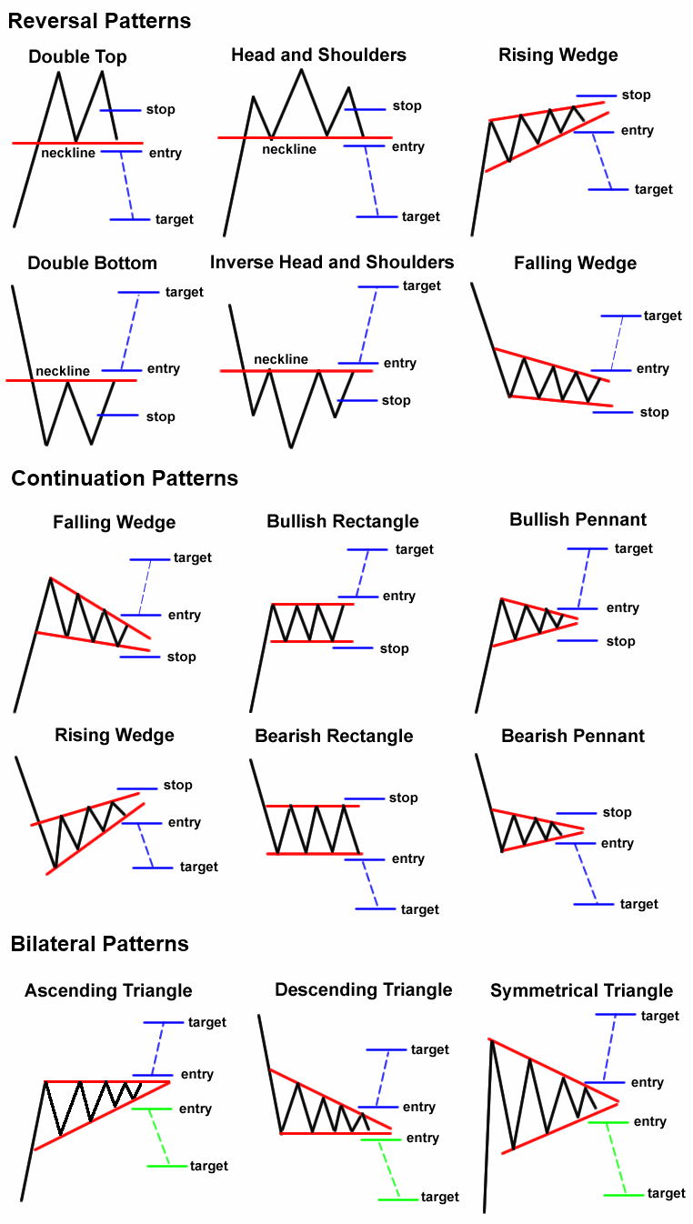 Powerful Chart Patterns Forex mouse pad  || Mastering Chart Patterns for Profitable Trading