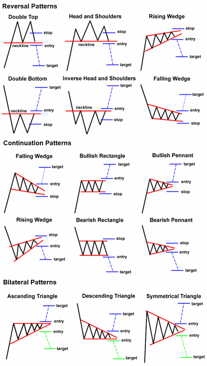 Powerful Chart Patterns Forex mouse pad  || Mastering Chart Patterns for Profitable Trading